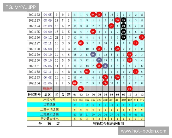 波胆杀号技巧避坑指南 彩票数字高频玩法防骗秘诀